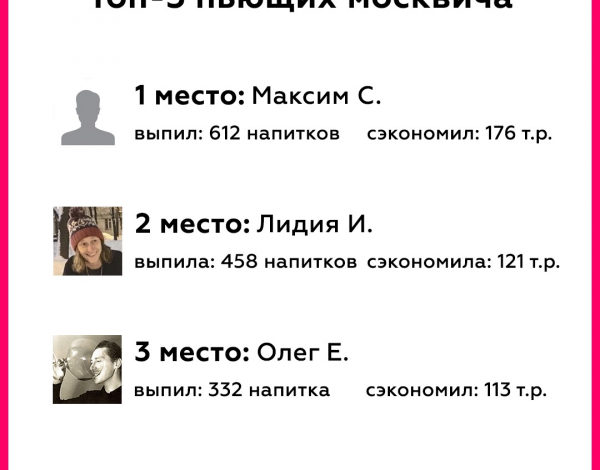 Фото - Пресс-релиз: Впервые составлен рейтинг самых пьющих москвичей